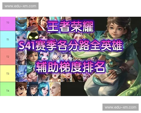 辅助英雄简称解析与应用技巧全攻略,助你轻松掌握英雄优势